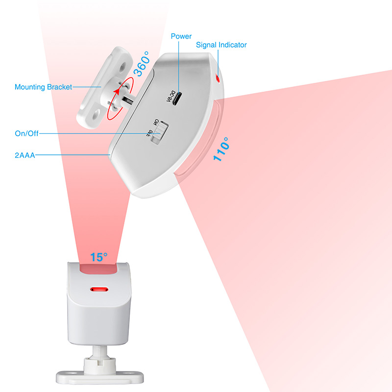 KERUI Wireless Curtain Infrare - Sim Gsm Alarm ulasan dan harga
