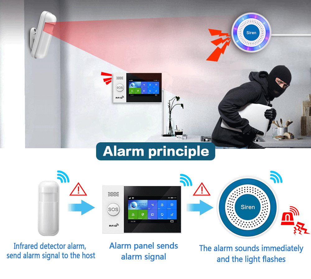 PGST 433Mhz Indoor Wireless Si - Sim Gsm Alarm ulasan dan harga