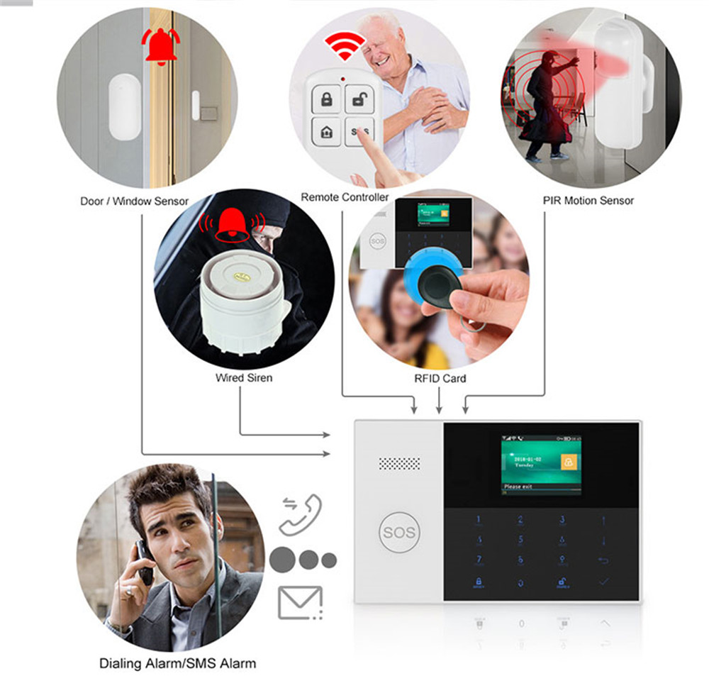 PGST PF-50 High Quality Wirele - Sim Gsm Alarm ulasan dan harga